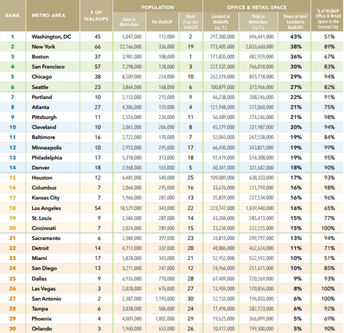 walkability scores