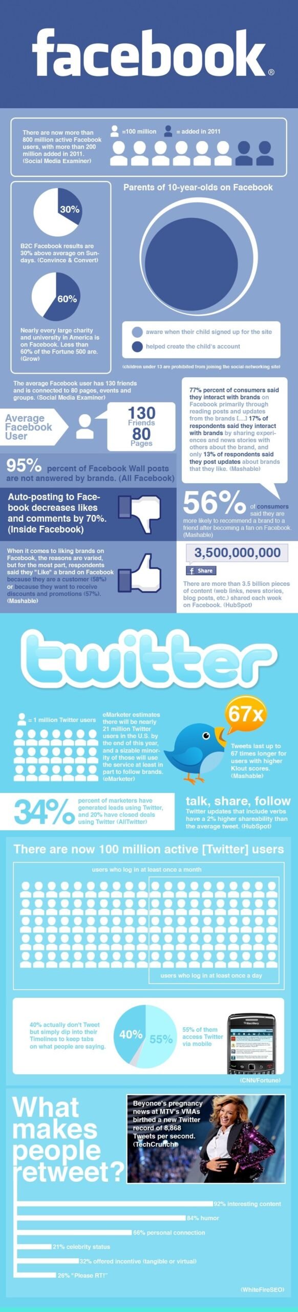 social-media-statistics 1 social media infographic 1