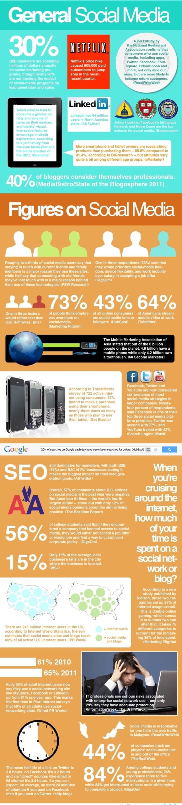 social-media-statistics 2 social media infographic 2