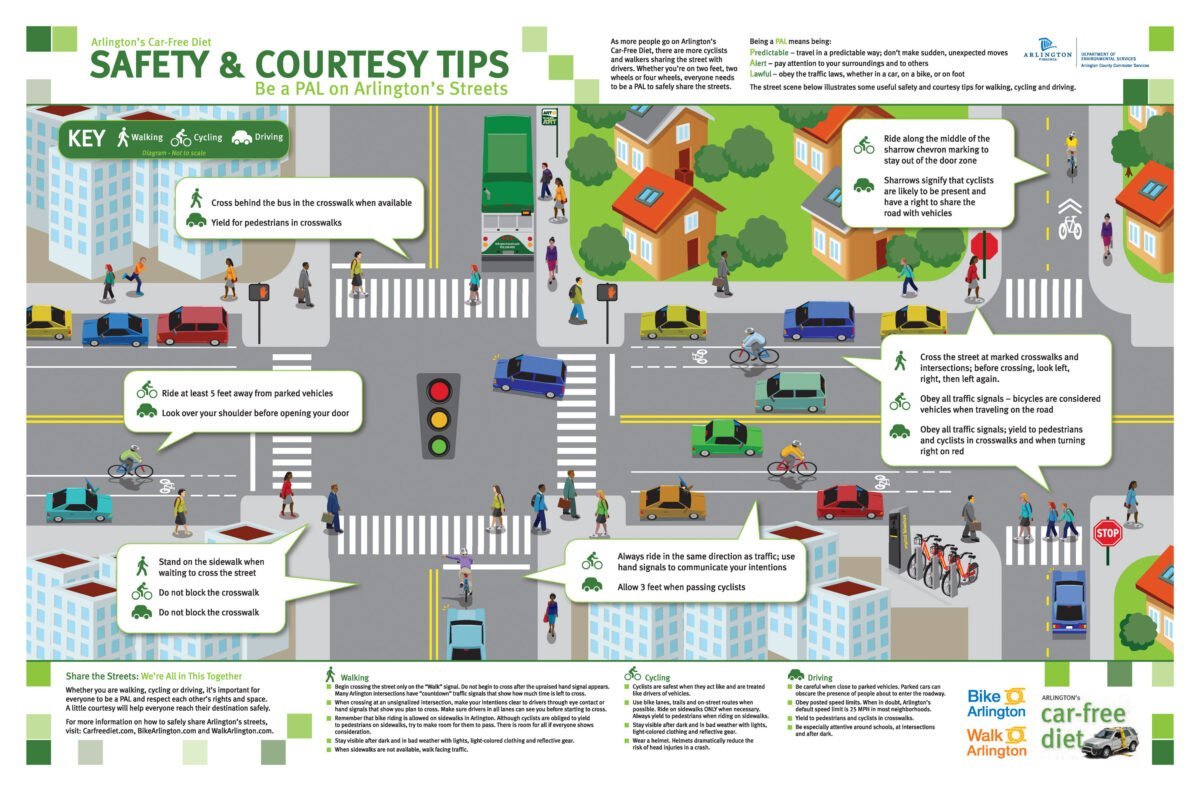 safety tips from car free diet