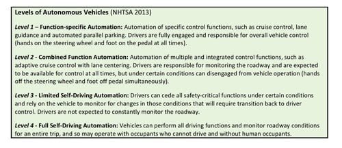 levels of autonomous vehicles table