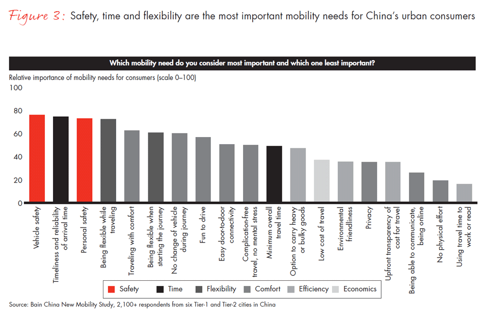 china mobility study